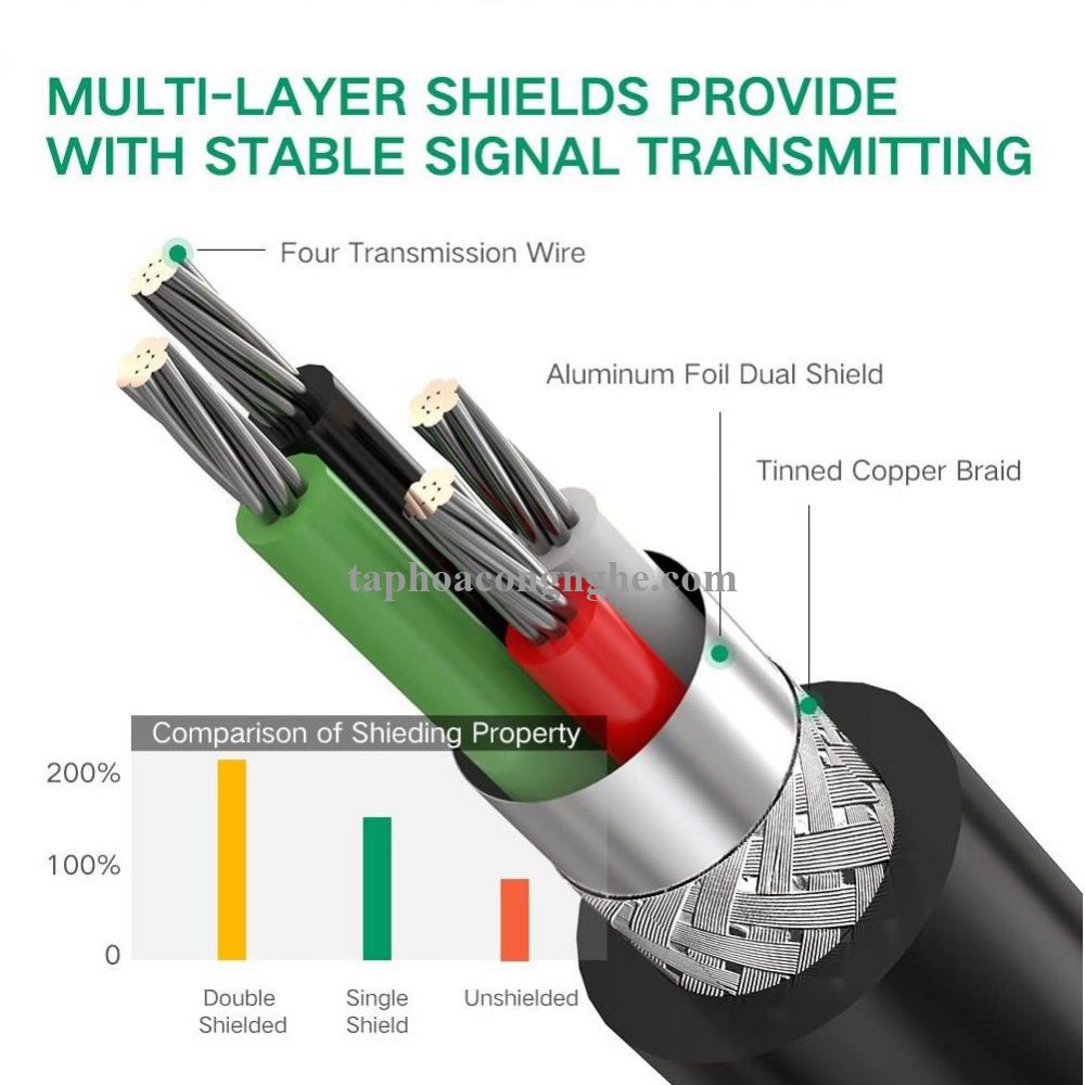 Ugreen 30988 0.5M màu đen USB 2.0 ra 9 chân DB9 RS 232 cổng đực CR104 30030988
